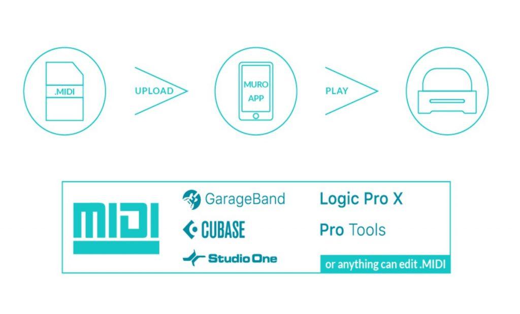 MIDI files can be played on the programmable music box Muro Box through the APP