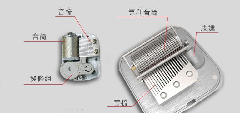 智慧音樂盒Muro Box與傳統音樂盒的機芯