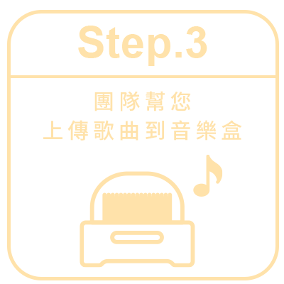 編曲步驟3