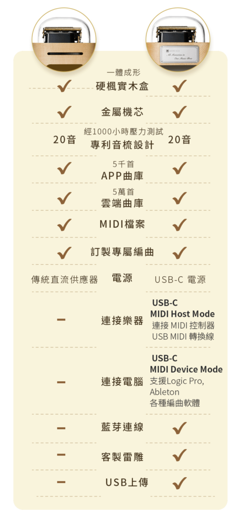 智慧音樂盒Muro Box N20 標準版與Lite的比較