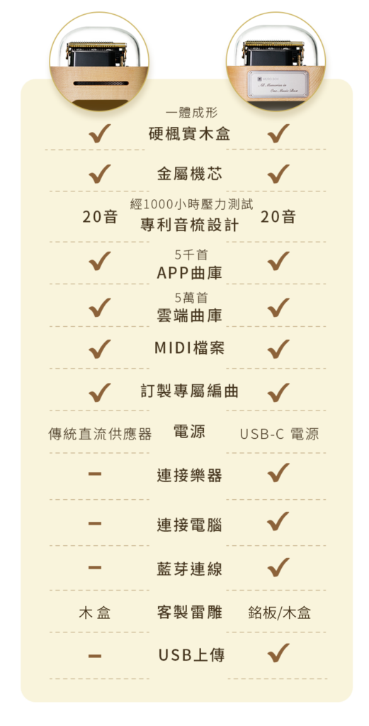 Muro Box音樂盒標準版vs Lite版比較