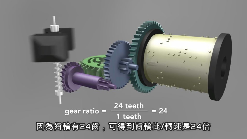 齒輪有24齒可得到齒輪比與轉速是24倍