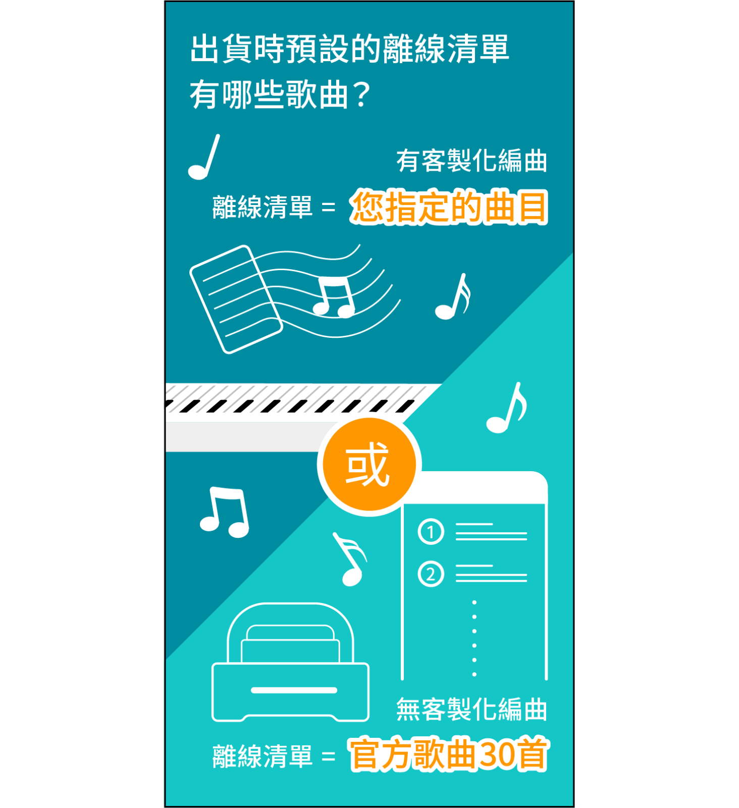 出貨時預設的離線清單：*無客製化歌曲:出貨時將贈送30首離線歌單，包含知名古典樂曲、原創曲目和經典兒歌，皆由專業編曲師為N20音域範圍精心設計。
*有訂購客製化編曲:離線清單將用您指定的歌曲取代贈送的30首歌曲。
收禮者一鍵即可播放您指定的歌，送禮感動效果加乘。註：官方贈送的30首歌，可在我們的Muro Box App中搜尋”Official List”即可找到此歌單。


收到產品後若想編輯離線清單內容，請依第6步增減曲目。