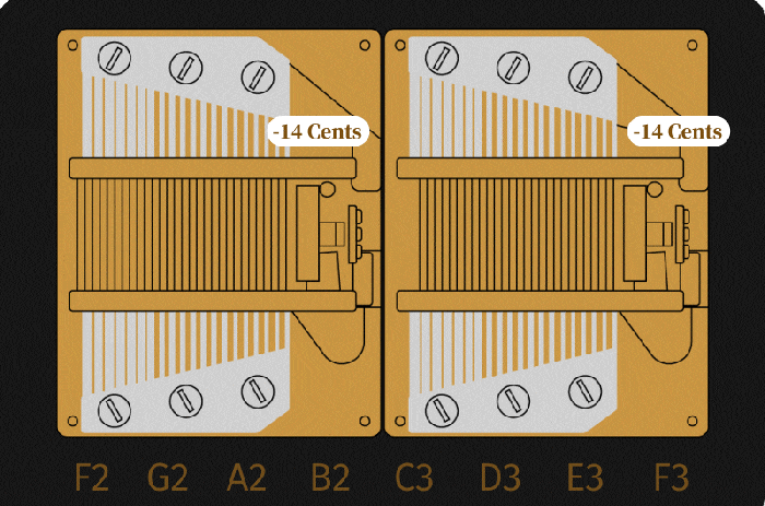 The four combs of the Muro Box-N40 Sublime Music Box are arranged in an interlaced note scale.