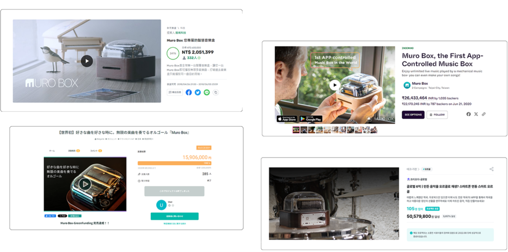 The successful crowdfunding results of the 20-note smart music box, Muro Box-N20, on many crowdfunding platforms, such as ZecZec, Indiegogo, GREEN FUNDING, and Wadiz.