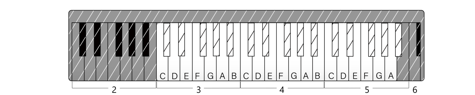 世界初の編曲可能なスマートオルゴールMuro Box-N20の音域図。