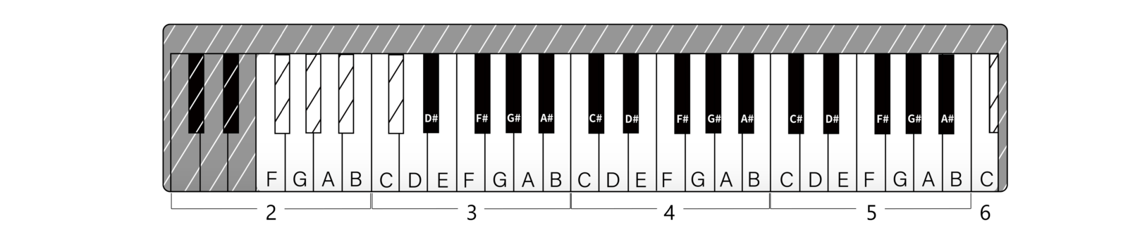 The Only App-Controlled and programmable Music Box in the World, Muro Box: The diagram of the N40 music range