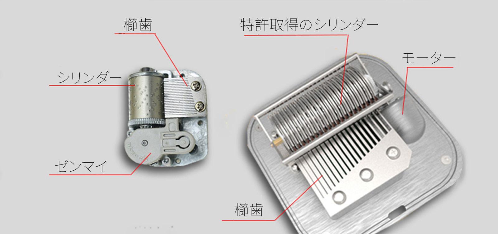 左図：昔のオルゴールのムーブメント。右図：スマートオルゴール「Muro Box」のムーブメント。