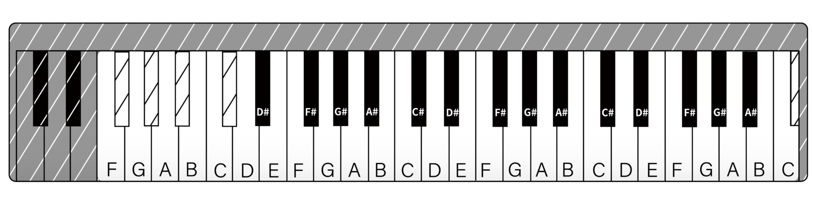 Muro Box-N40 Scale Diagram on Keyboard